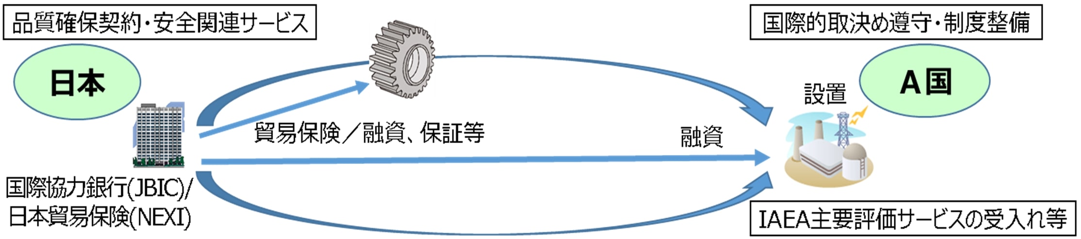 環境社会や安全に関する配慮