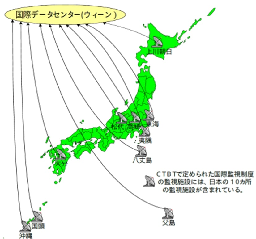 日本国内の国際監視施設設置ポイント