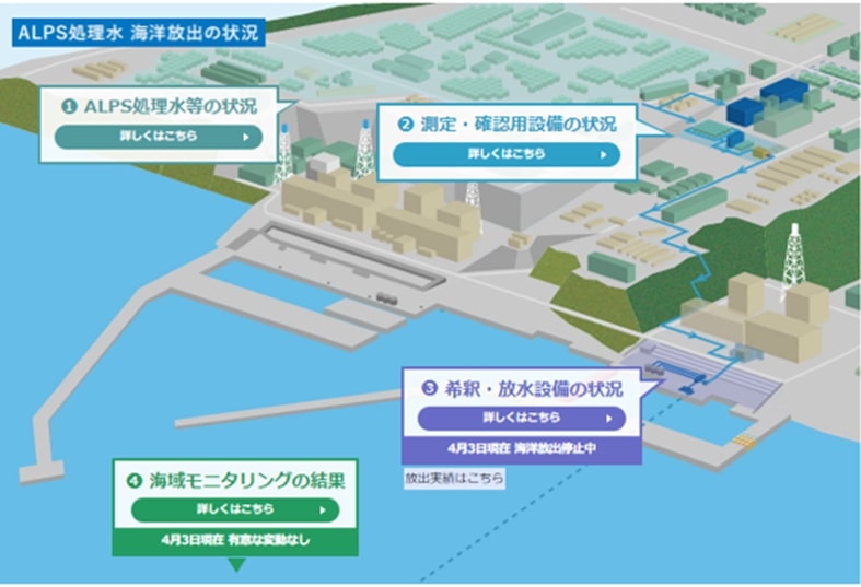 「処理水ポータルサイト」のトップページ