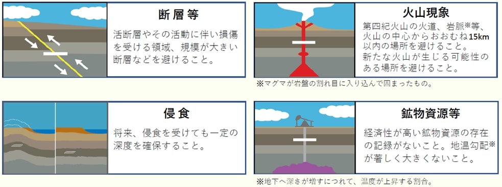 「考慮事項」の概要