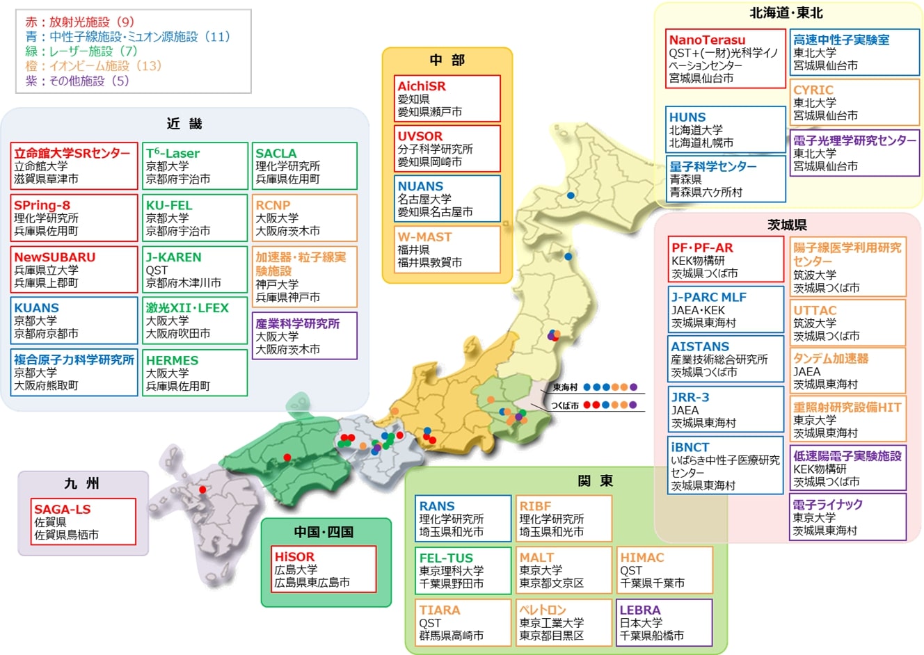 主な量子ビーム施設