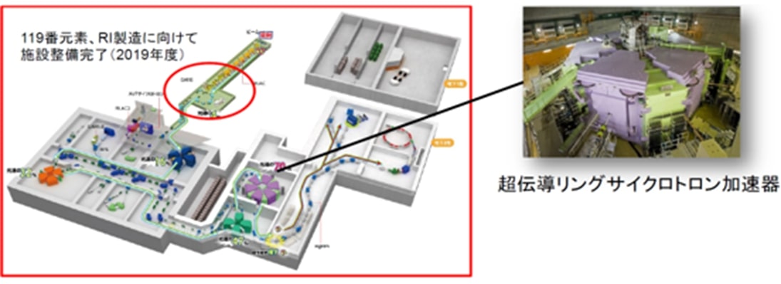 RIビームファクトリー