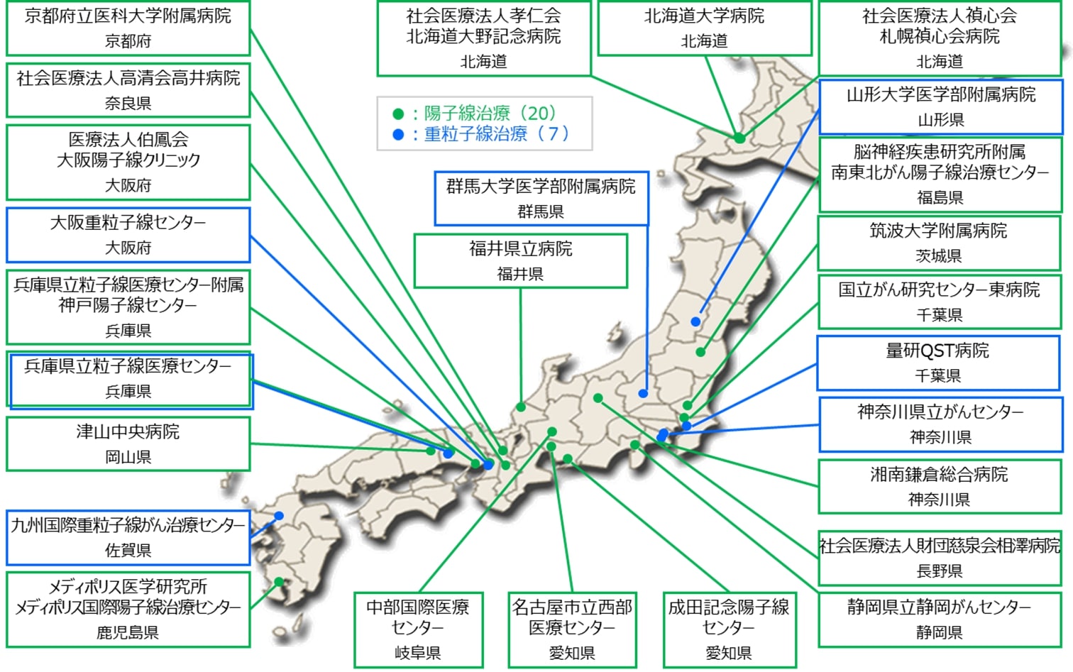 粒子線治療を実施している医療機関（2024年度末時点）