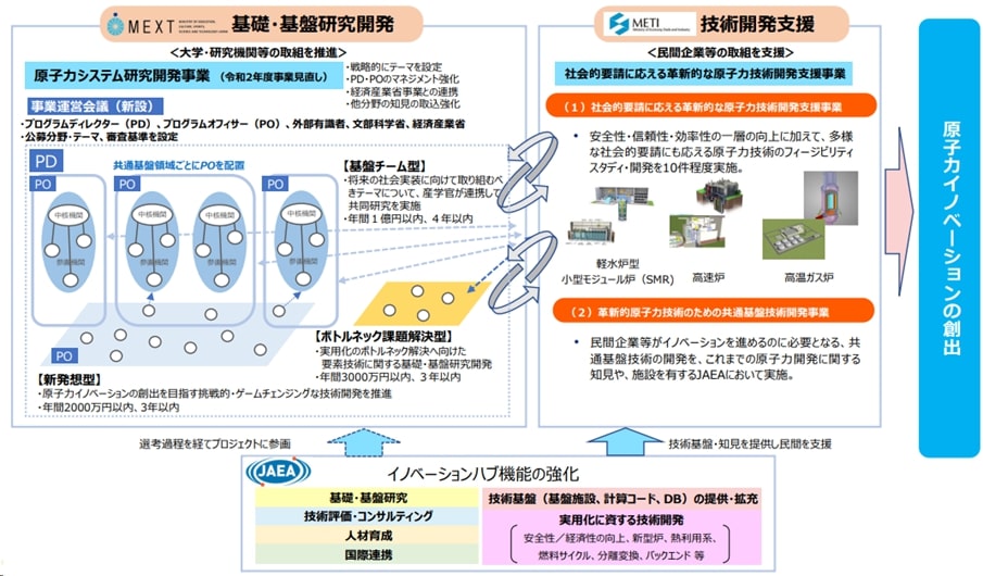 NEXIPイニシアチブにおける各事業の位置付け