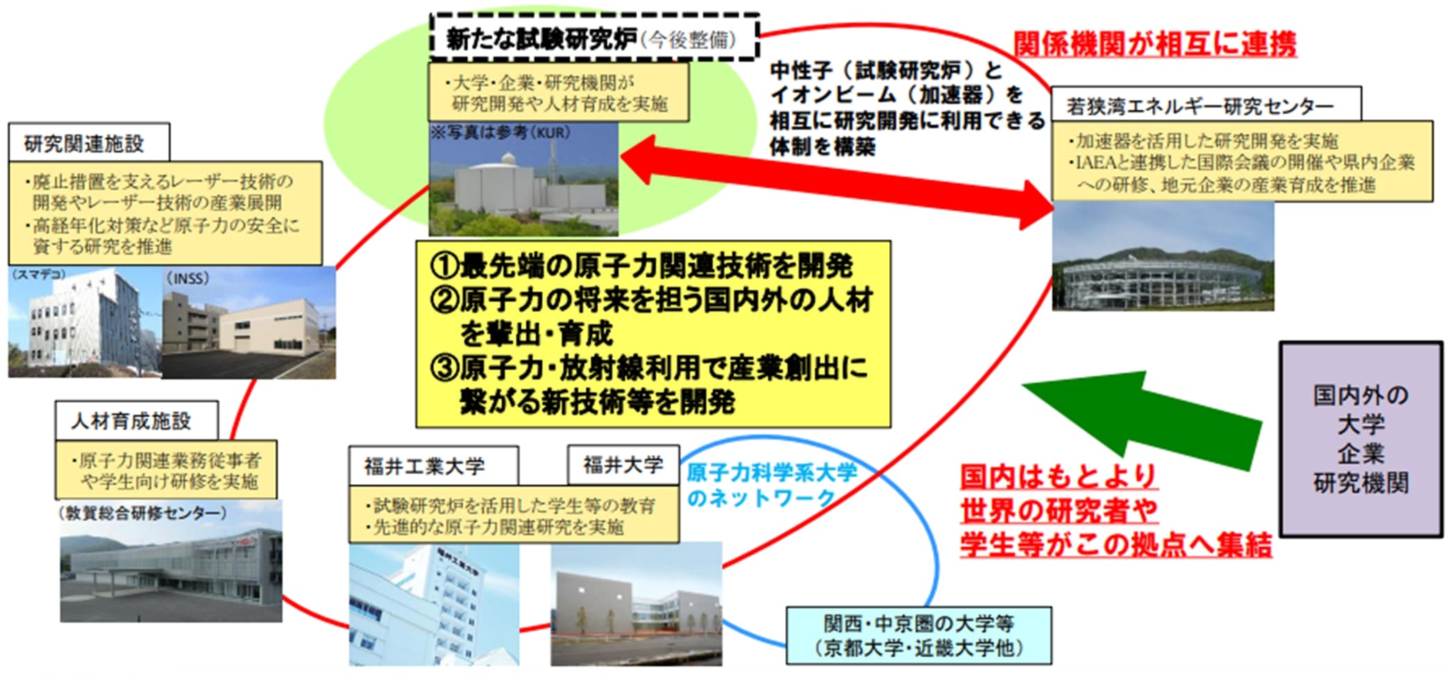 嶺南Eコースト計画における福井県の目指す将来像