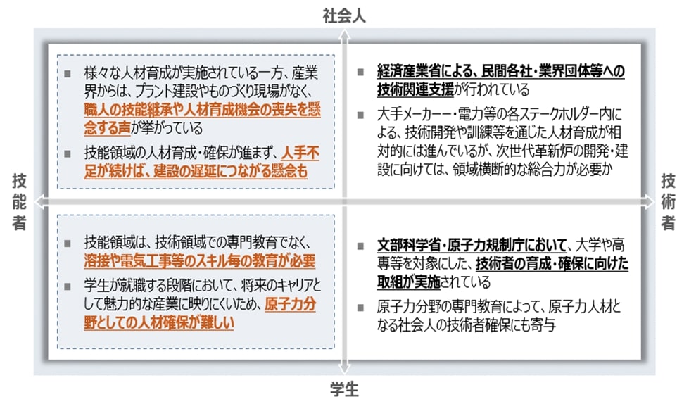 原子力の人材育成に対する課題のマッピング
