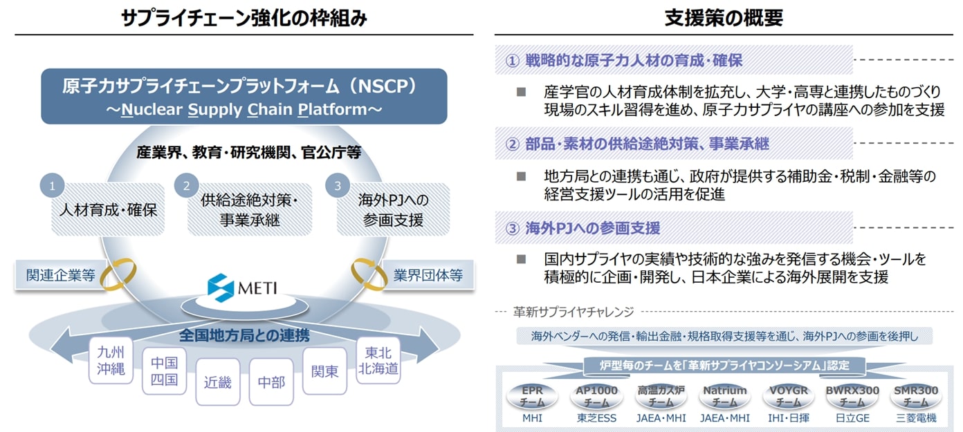 サプライチェーンの維持・強化に向けた取組