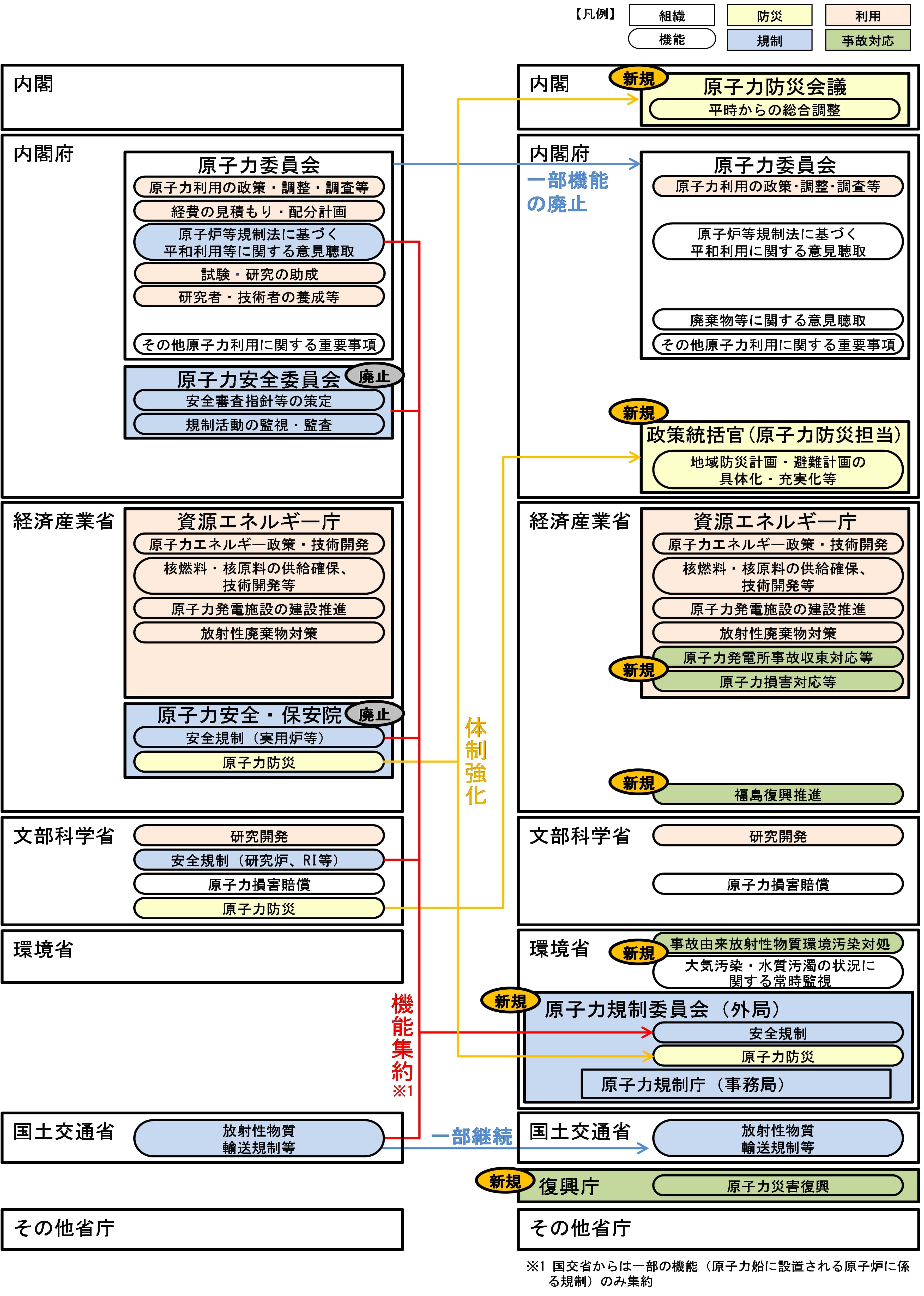 我が国の原子力サプライヤの撤退に関する状況