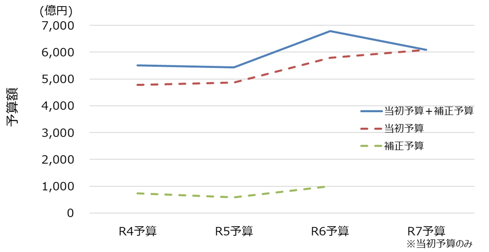 原子力関係経費(2022年度~2025年度)概略版