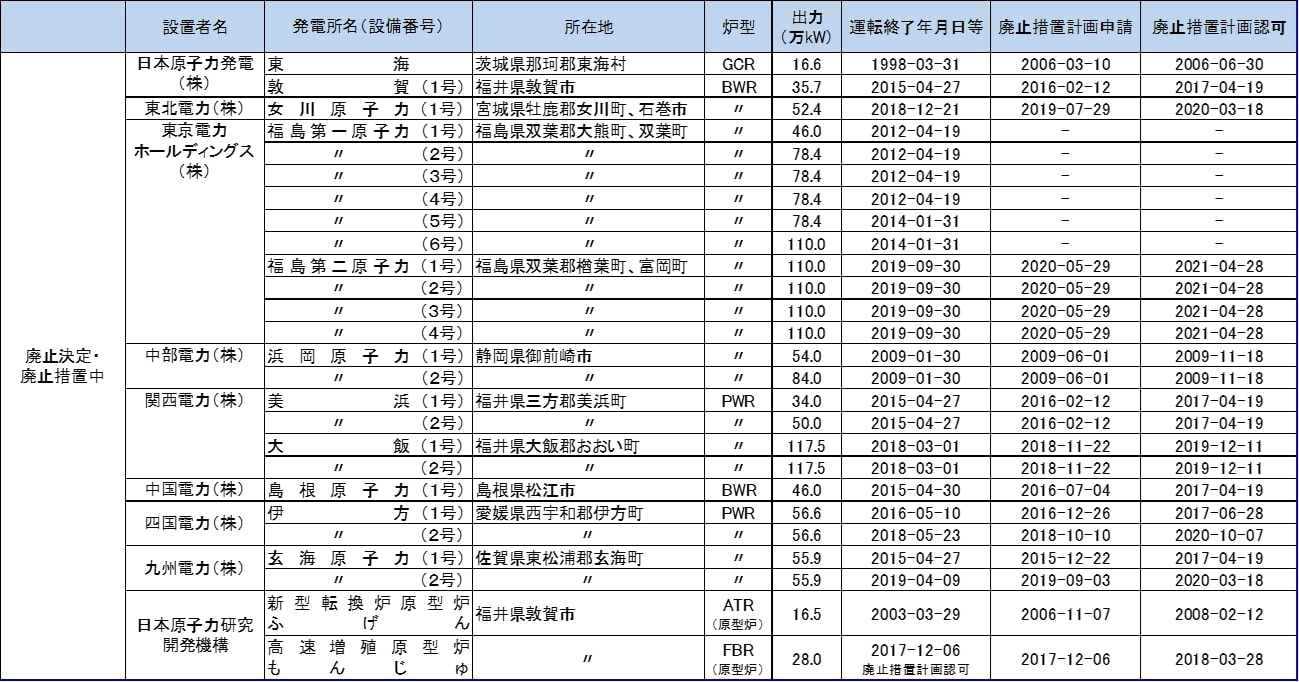 我が国の原子力発電所の状況