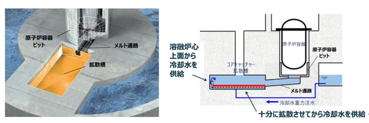 コアキャッチャの概念例