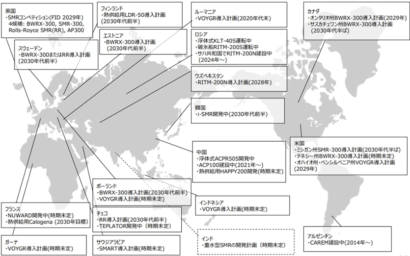 諸外国におけるSMR建設計画