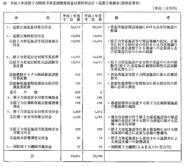 （５）　平成３年度原子力関係予算電源開発促進対策特別会計・電源立地勘定（通商産業省）