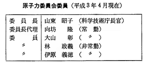 原子力委員会委員（平成３年４月現在）