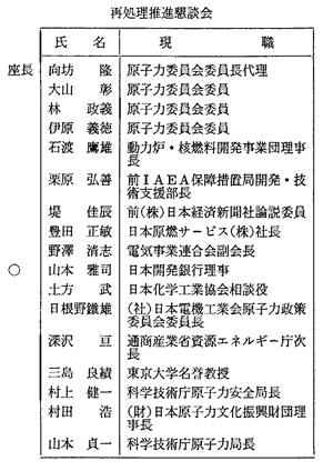 再処理推進懇談会