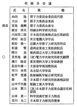 核融合会議