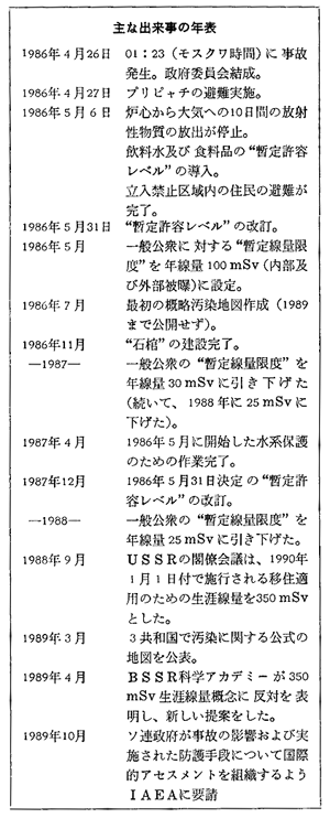 主な出来事の年表