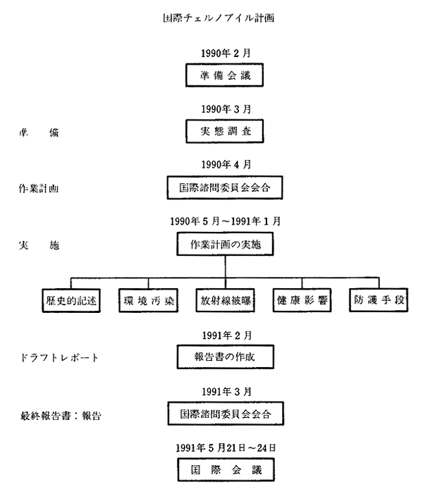 国際チェルノブイル計画