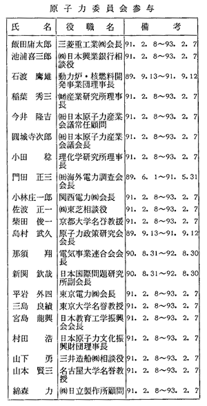原子力委員会参与