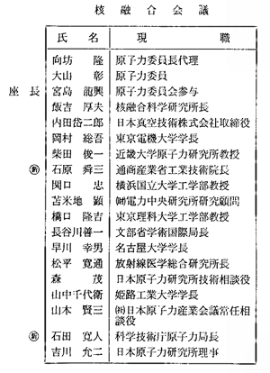 核融合会議