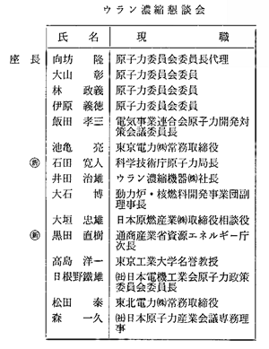 ウラン濃縮懇談会