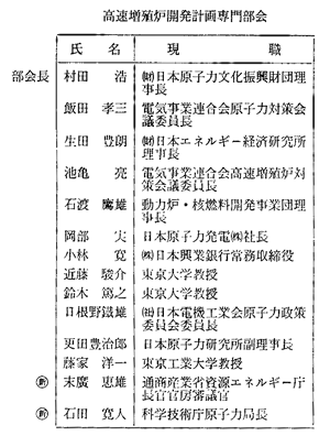 高速増殖炉開発計画専門部会