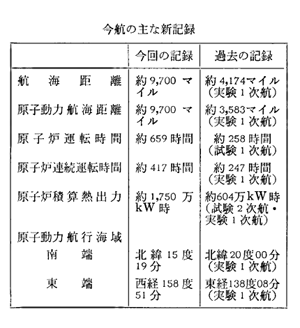 今航の主な新記録