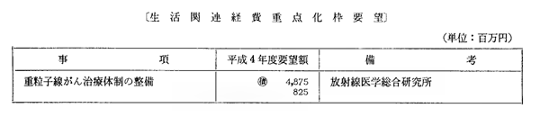 〔生活関連経費重点化枠要望〕