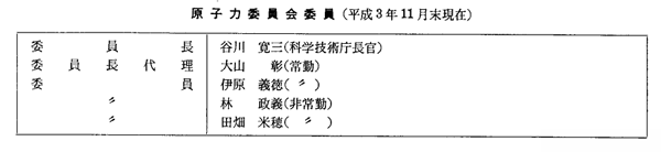 原子力委員会委員（平成３年11月末現在）