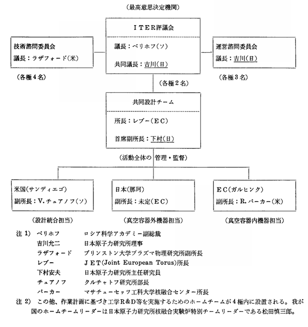 最高意思決定機関