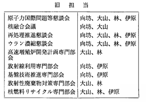 旧担当