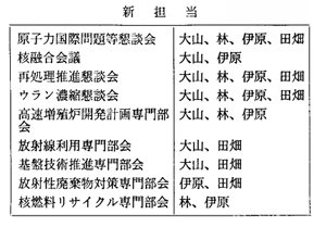 新担当