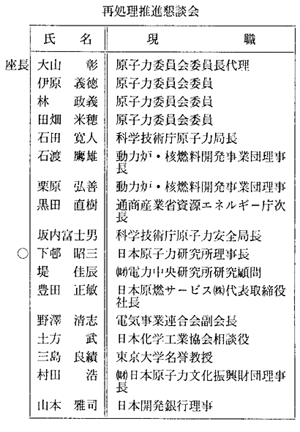 再処理推進懇談会