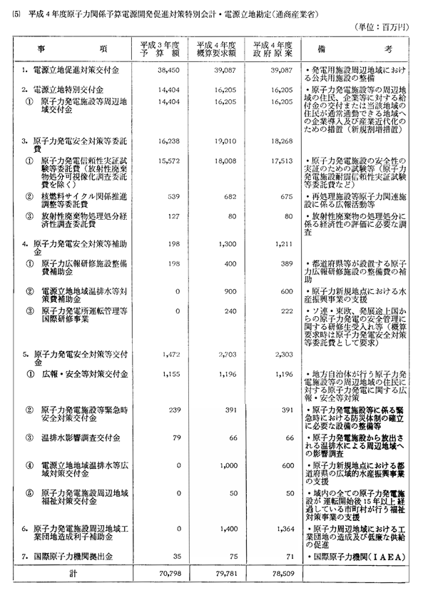 (5) 平成4年度原子力関係予算電源開発促進対策特別会計・電源立地勘定(通商産業省)