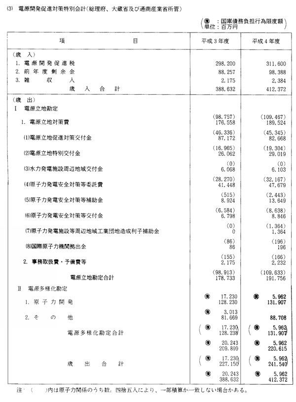 （３）　電源開発促進対策特別会計（総理府、大蔵省及び通商産業省所管）