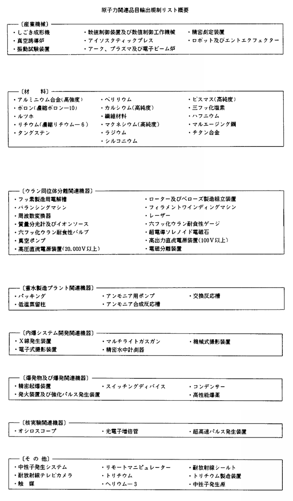 原子力関連品目輸出規制リスト概要