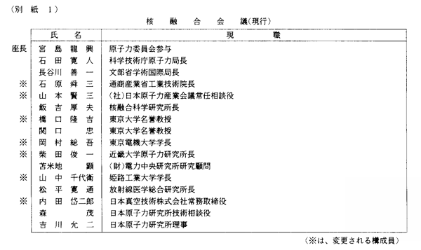 （別紙１）　核融合会議（現行）