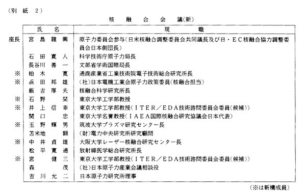 （別紙２）　核融合会議（新）