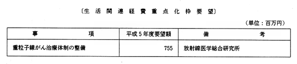 〔生活関連経費重点化枠要望〕
