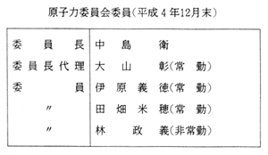 原子力委員会委員（平成４年12月末）