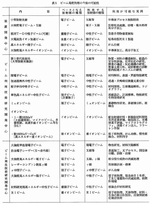 表5　ビーム高度利用の今後の可能性