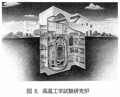 図8.高温工学試験研究炉